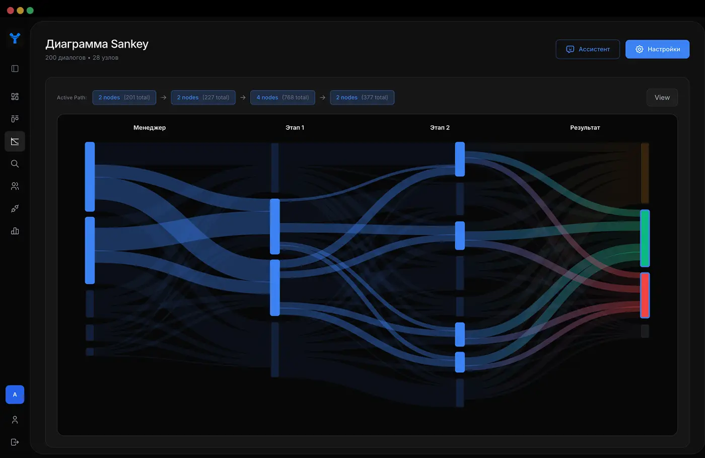 YomiCall Dashboard — Sankey Diagram